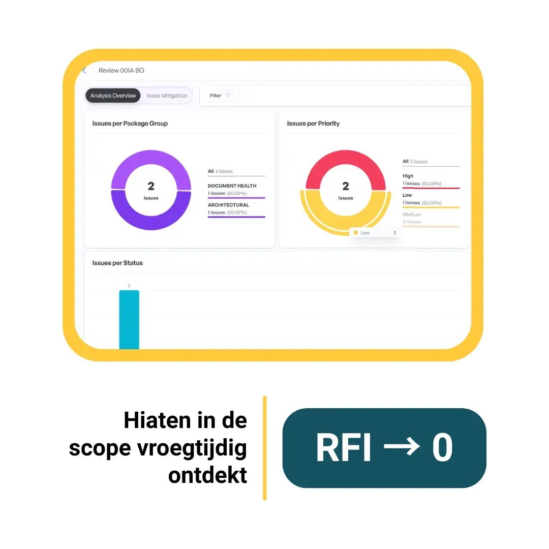Feature 02 - Smart Review